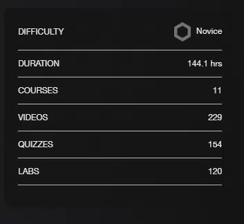 Mi experiencia y consejos para el eJPTv2 en 2023 RINKU | Hacking ético desde Ø 2 review curso ptsv2 espanol RINKU | Hacking ético desde Ø