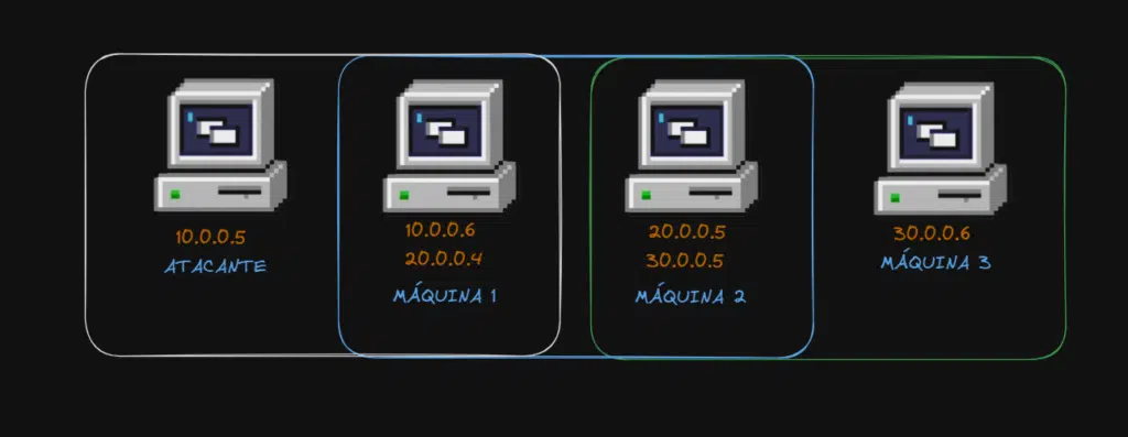 image 19 RINKU | Hacking ético desde Ø